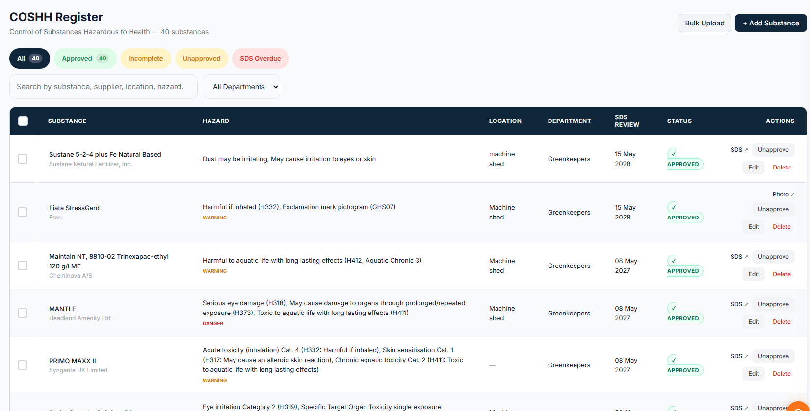 COSHH register showing substances and compliance status